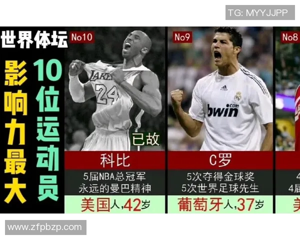 2017年全球百大足球球星盘点及其影响力分析