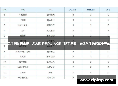 意甲积分榜出炉，尤文图斯领跑，AC米兰跌至第四：悬念丛生的冠军争夺战